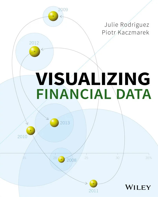 Cover image for Visualizing Financial Data